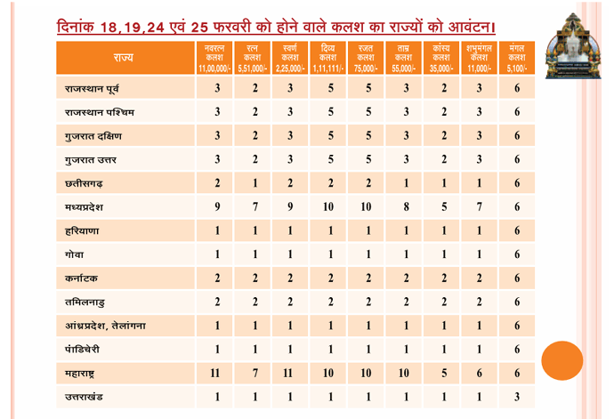 mahamastakabhishek-plan-4